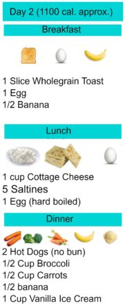 How to lose ten pounds in one week by counting your calories.