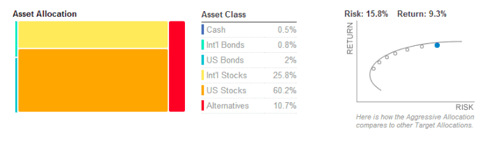 Personal Capital review | free wealth management | money apps | free money management | personal finance apps | free finance apps | free personal finance software | low cost finance apps | manage money | how to manage money easily | simple money management | Personal Capital app | Personal Capital budgeting | Personal Capital security | Personal Capital net worth.