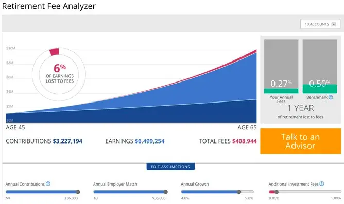 Personal Capital review | free wealth management | money apps | free money management | personal finance apps | free finance apps | free personal finance software | low cost finance apps | manage money | how to manage money easily | simple money management | Personal Capital app | Personal Capital budgeting | Personal Capital security | Personal Capital net worth.