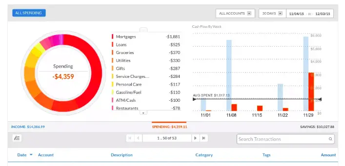 Personal capital budget view