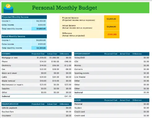 Microsoft Office has dozens of budget templates available for download, and there's probably one that would work for you.