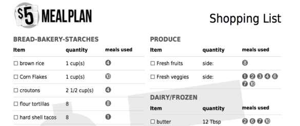 $5 Dollar Meal Plan Review | Can You Spend $5 to Save $300?