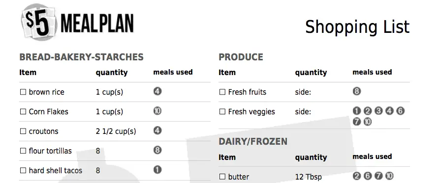 It's really convenient to have the ingredients from all your meals combined into one list.