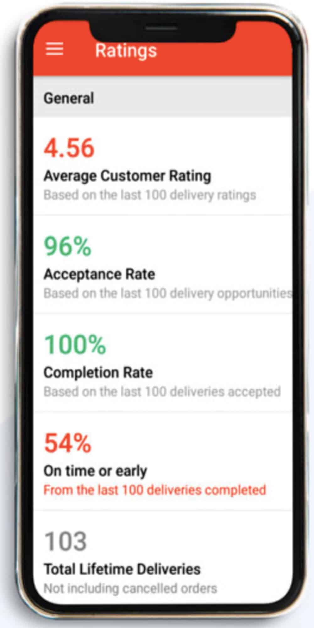 Postmates vs DoorDash Best App for Drivers to Top 20/Hour